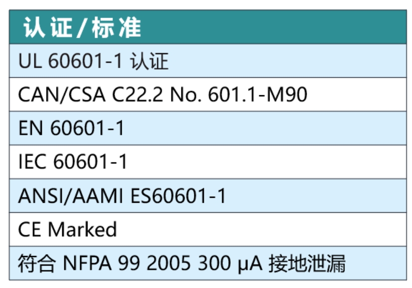  认证标准