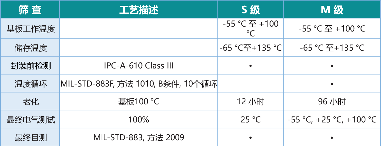 卫星互联网电源解决方案