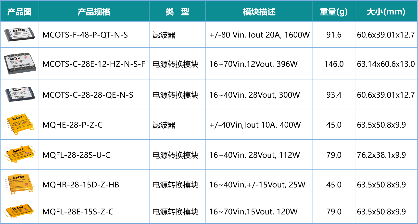 卫星互联网电源解决方案