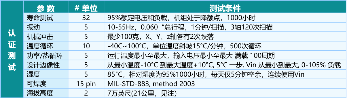 NQ认证测试