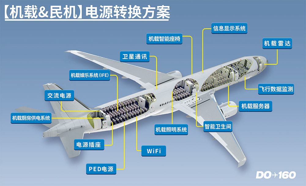 【机载&amp;民机】电源转换⽅案.jpg