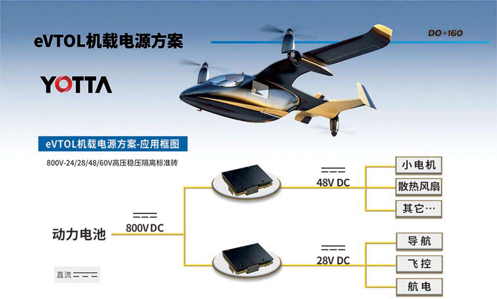 eVTOL电源解决方案